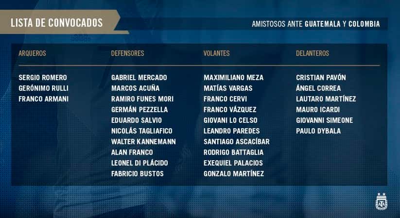La primera lista de la Selección Argentina luego del Mundial