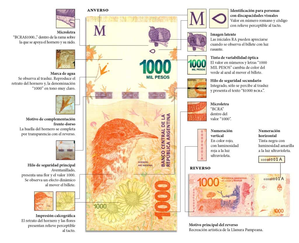¿Cómo detectar billetes de mil pesos falsos?