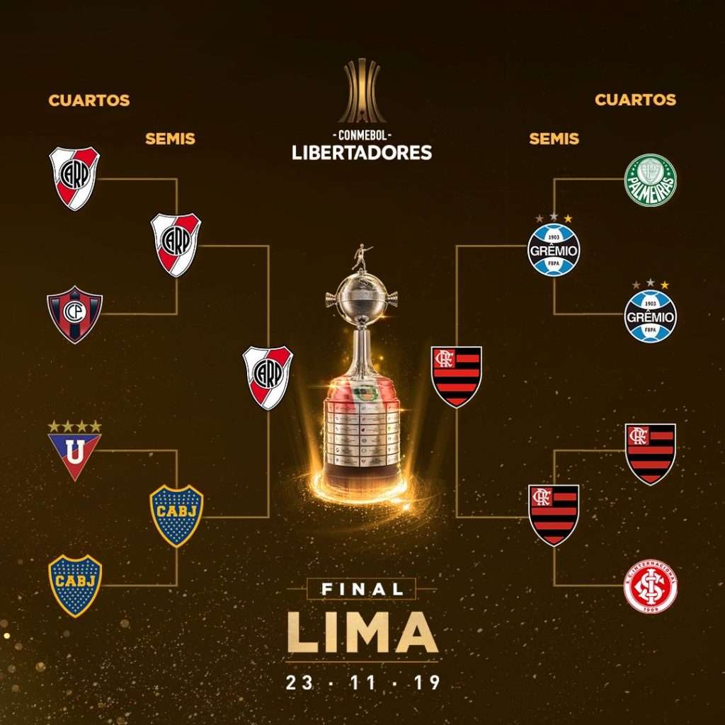 Final de la Copa Libertadores: horario, formaciones y dónde verla
