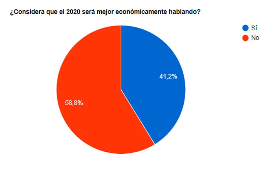 Los lectores de El Eco, con dudas sobre el 2020