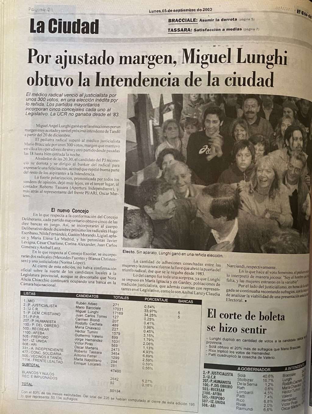 lunghi intendente 2003 - 5