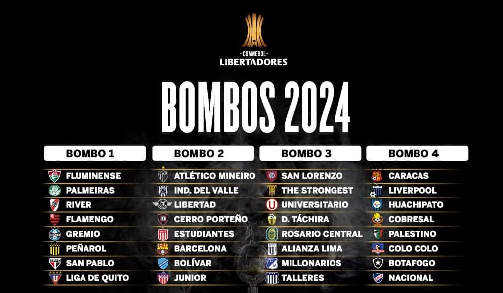 Se sortea la fase de grupos de la Libertadores