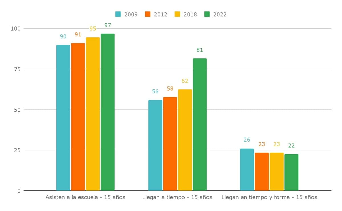 Radiografía de la educación argentina y los datos clave de 2024