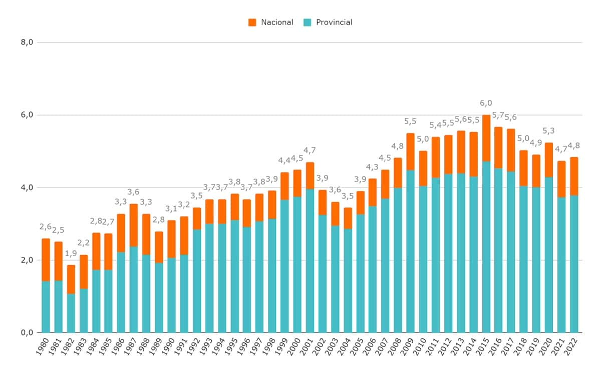 grafico1