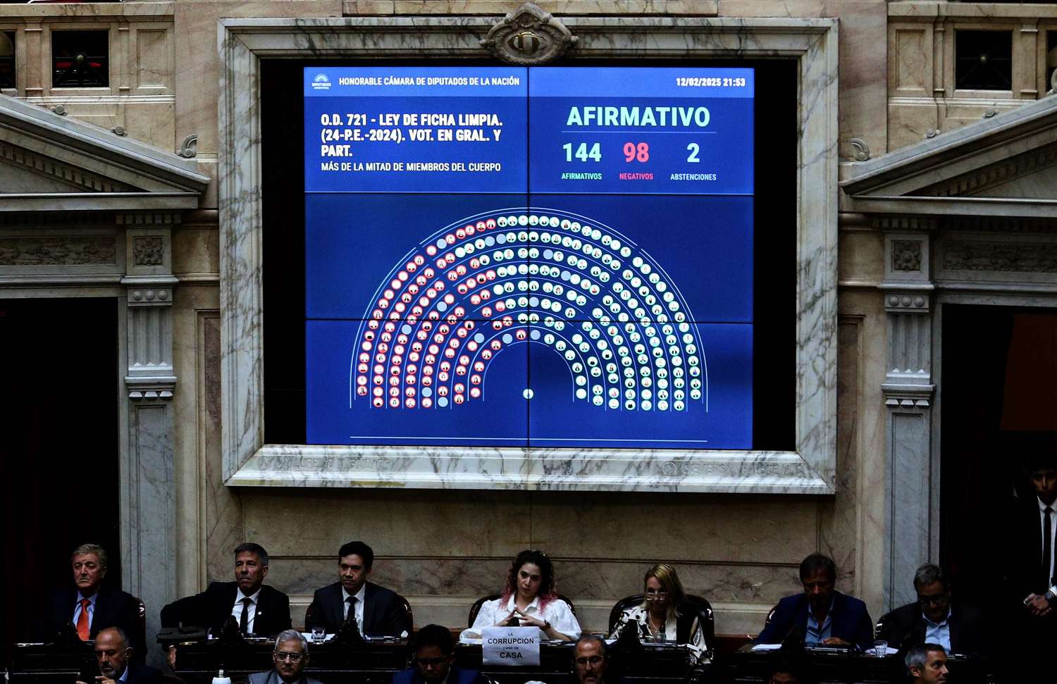 Ficha Limpia: el arco político tandilense se hizo eco del debate en Diputados