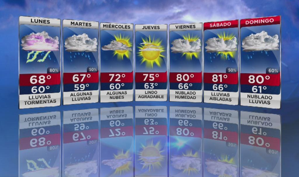 Pronóstico del tiempo