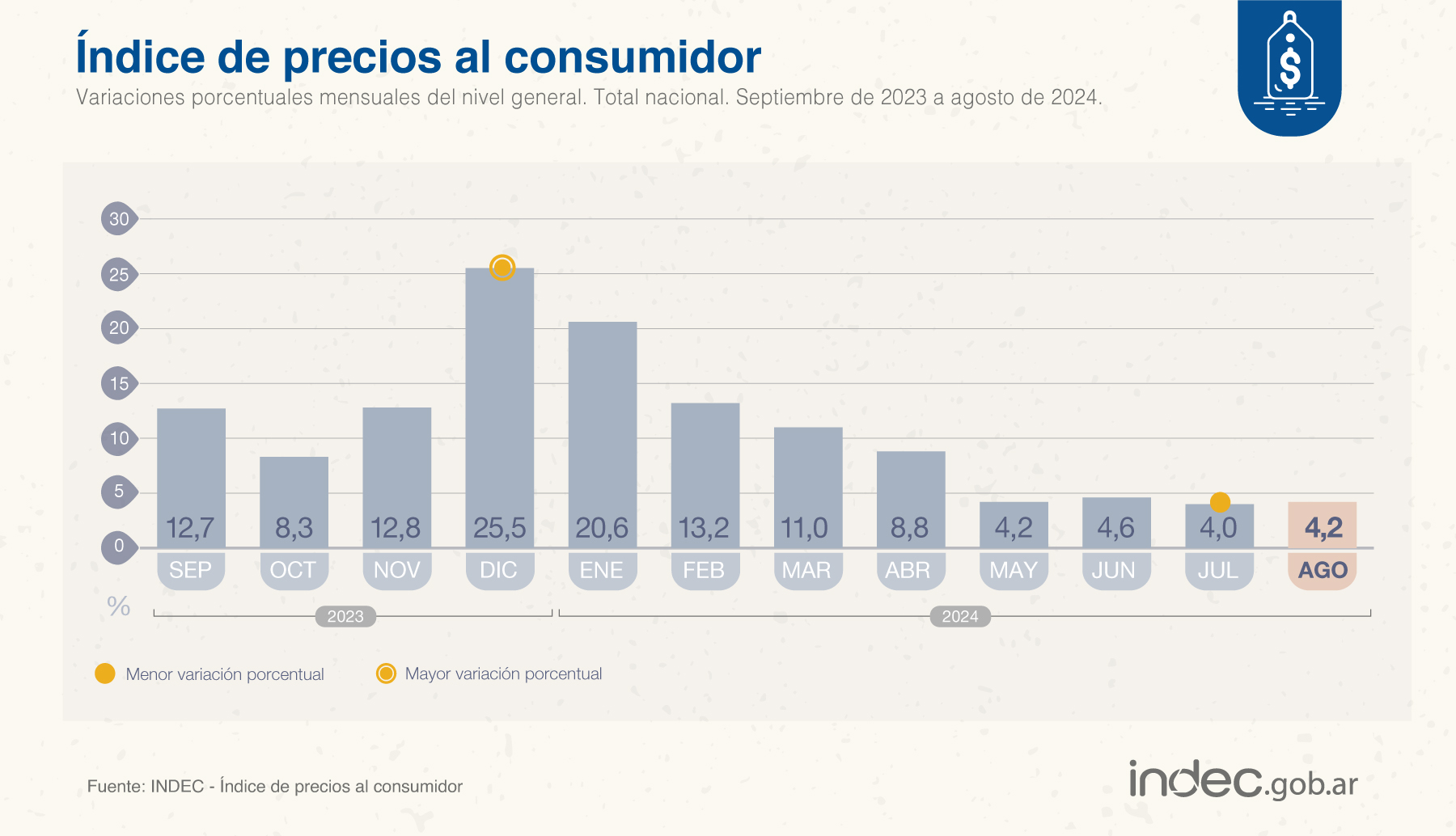 inflacion por mes